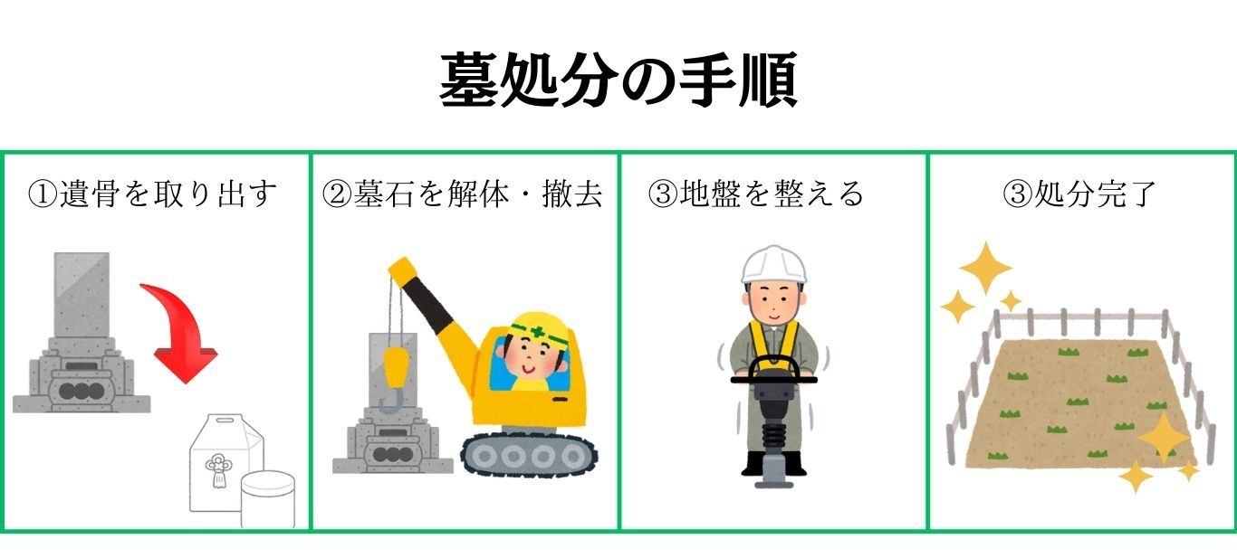 墓じまいの手順
