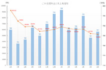 ゴミ処理コスト削減