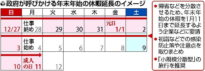 千代田区・年末年始12月28日～１月３日までの臨時回収依頼。
